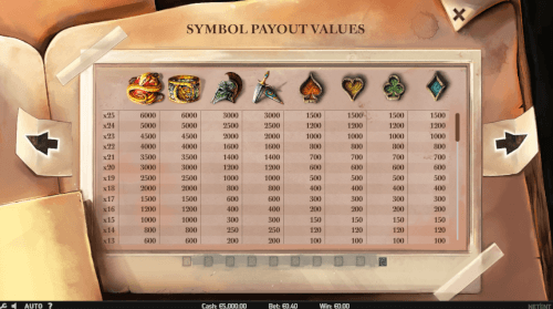 symbol payouts