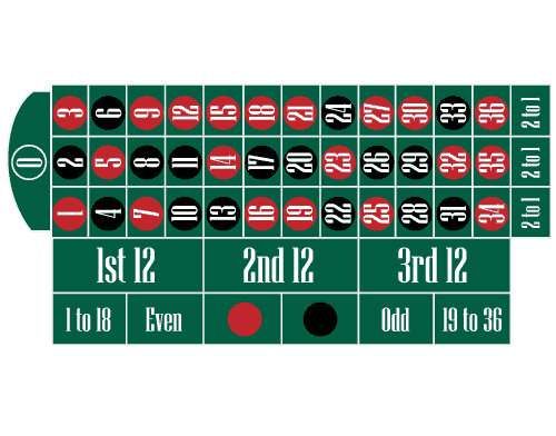 europees roulette layout