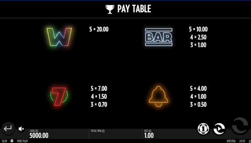 symbolen spectra