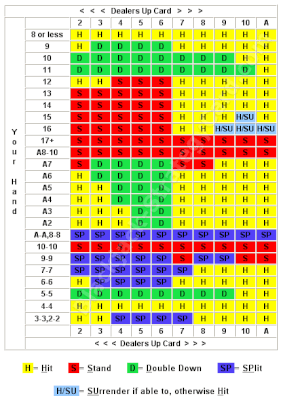 system 21 strategie blackjack