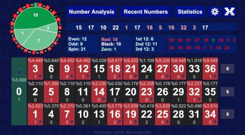 voorbeeld tabel visual ballistics