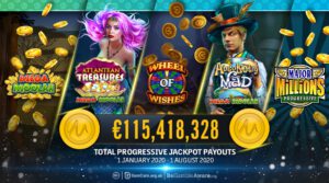 Microgaming maakt 8 spelers miljonair in 2020