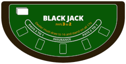 Blackjack spelregels