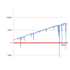 Labouchere