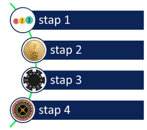 Roulette stappenplan