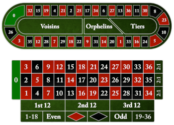 Indeling van de speeltafel