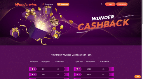 Wunderwins bonus